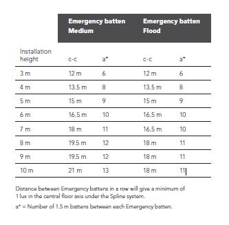 emergencygraph